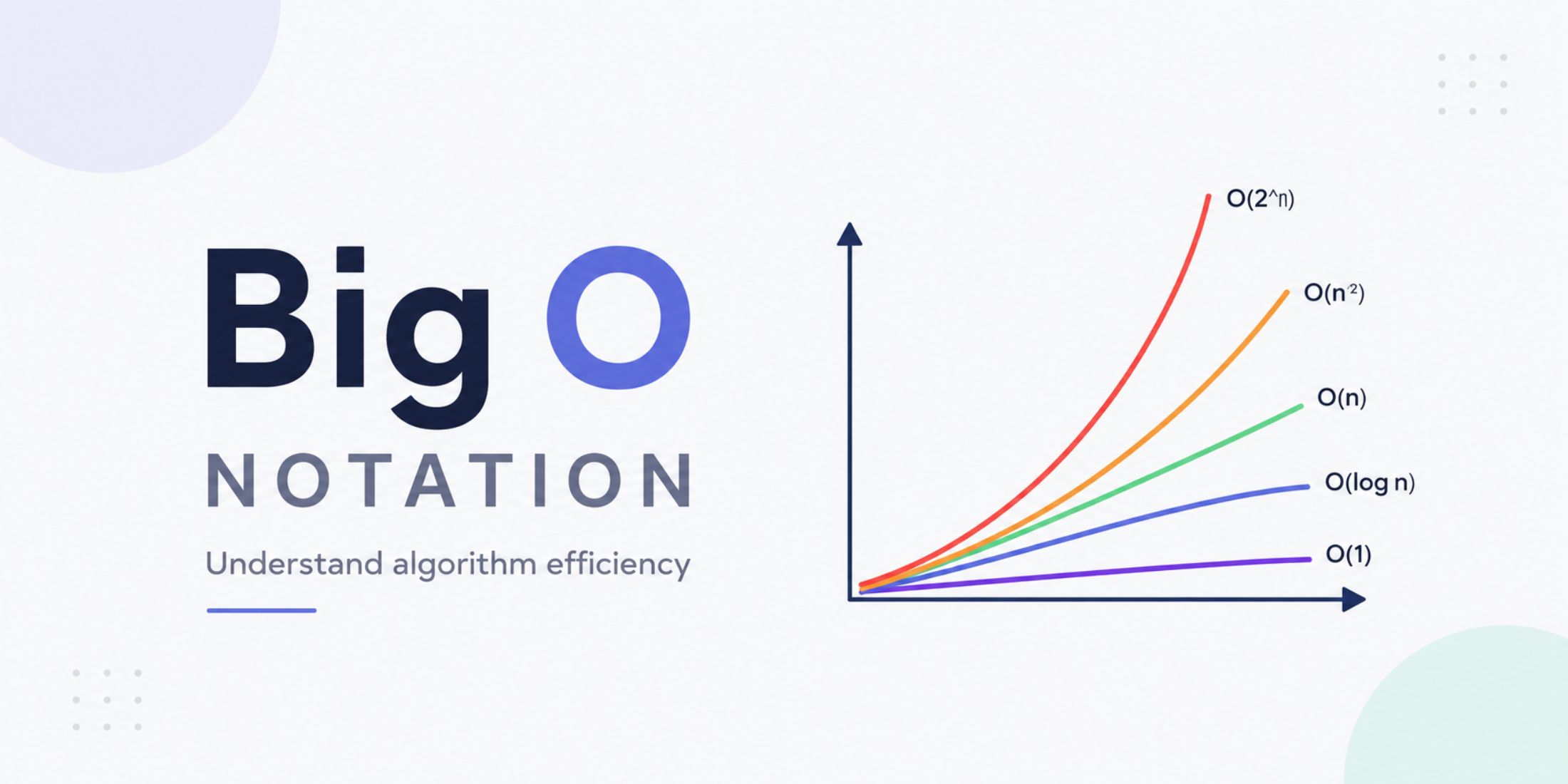 Big O Notation